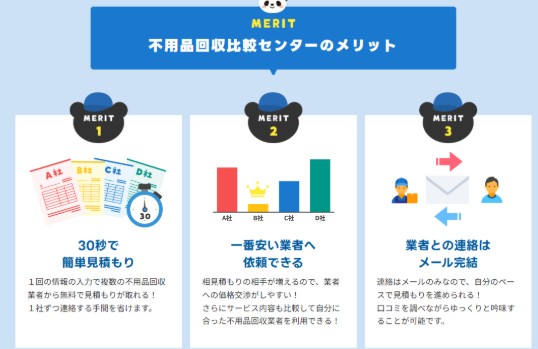 不用品回収比較センターのサービス内容