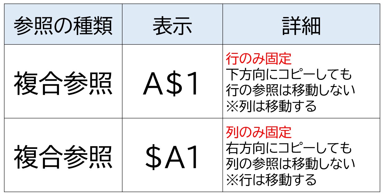 エクセル 掛け算 表 参照方法