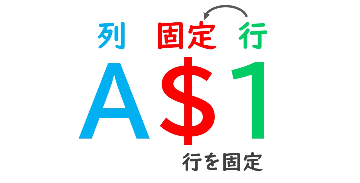 エクセル 掛け算 表 参照方法