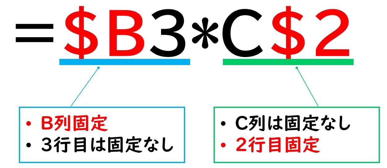 エクセル 掛け算 九九表 作り方