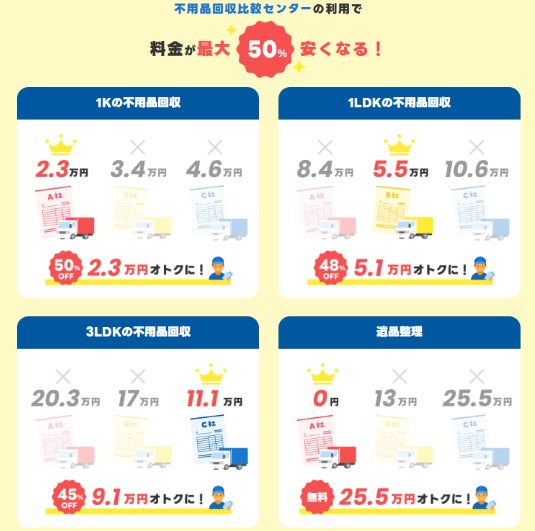 不良品回収センターの特徴