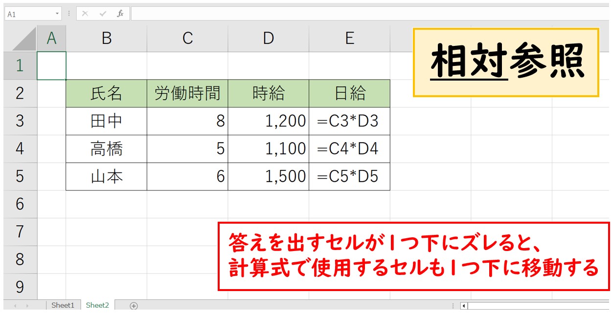 エクセル 掛け算 表 相対参照