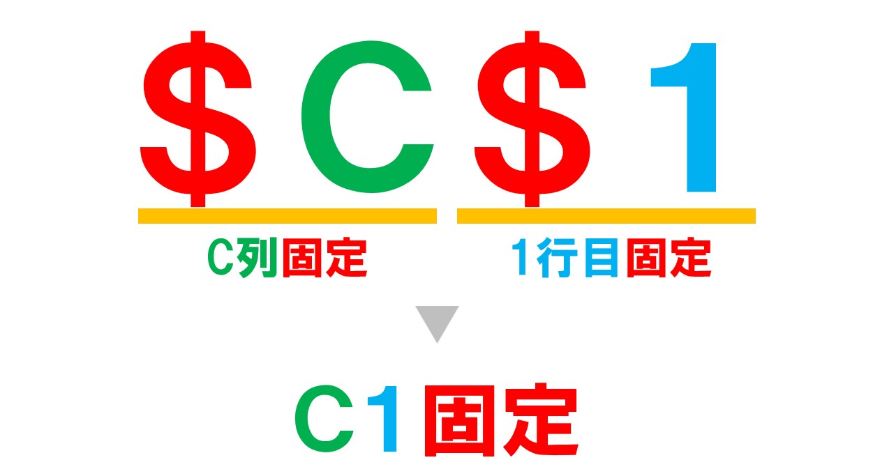 エクセル 掛け算 固定（絶対参照）