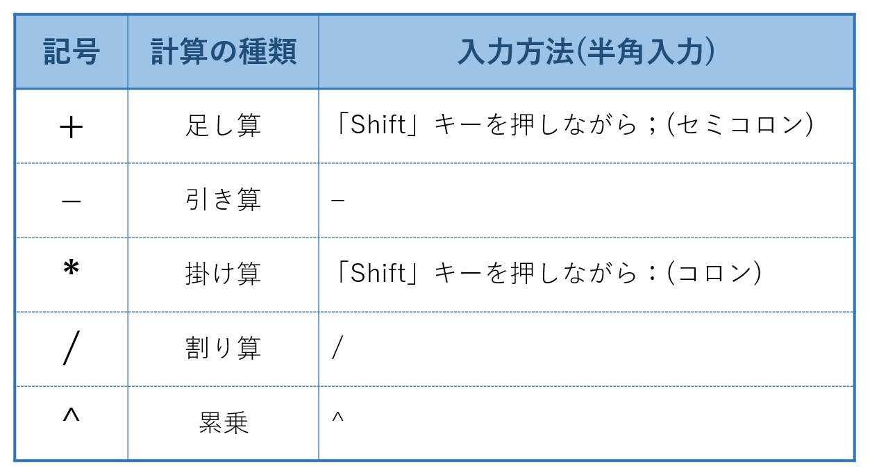 エクセル 足し算の記号
