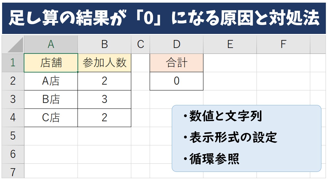 足し算の結果が「0」になる原因と対処法