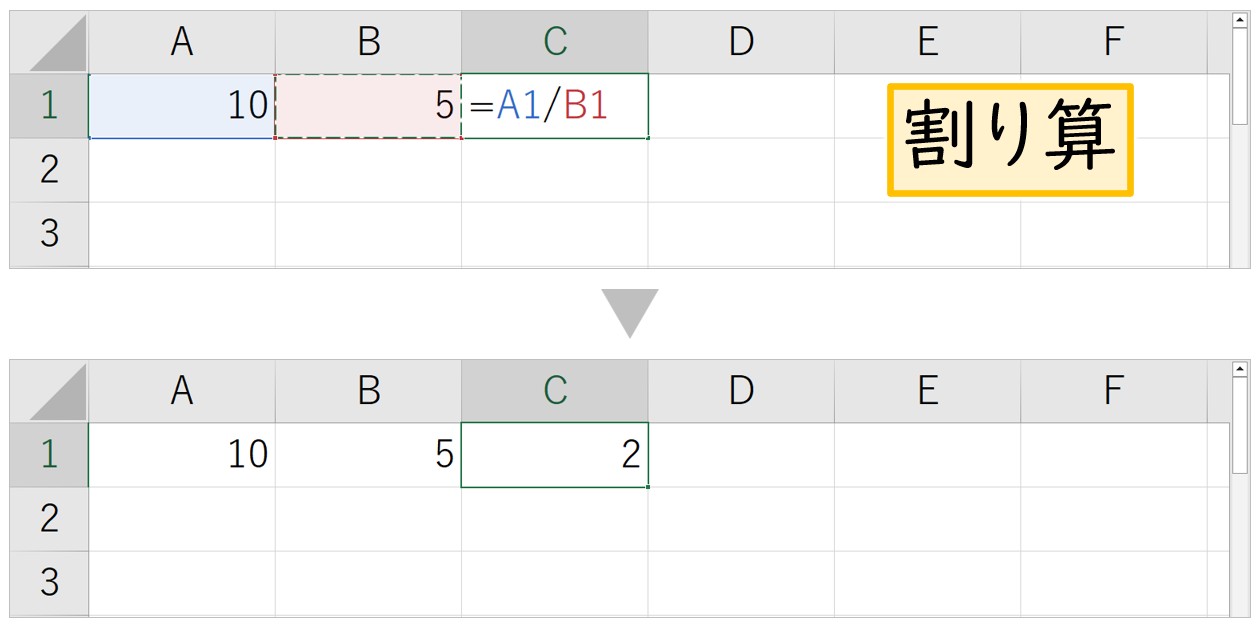 エクセル 足し算と割り算の入力方法