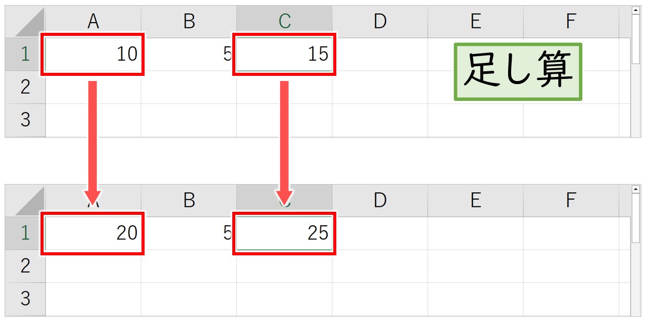 エクセル 足し算と割り算の入力方法