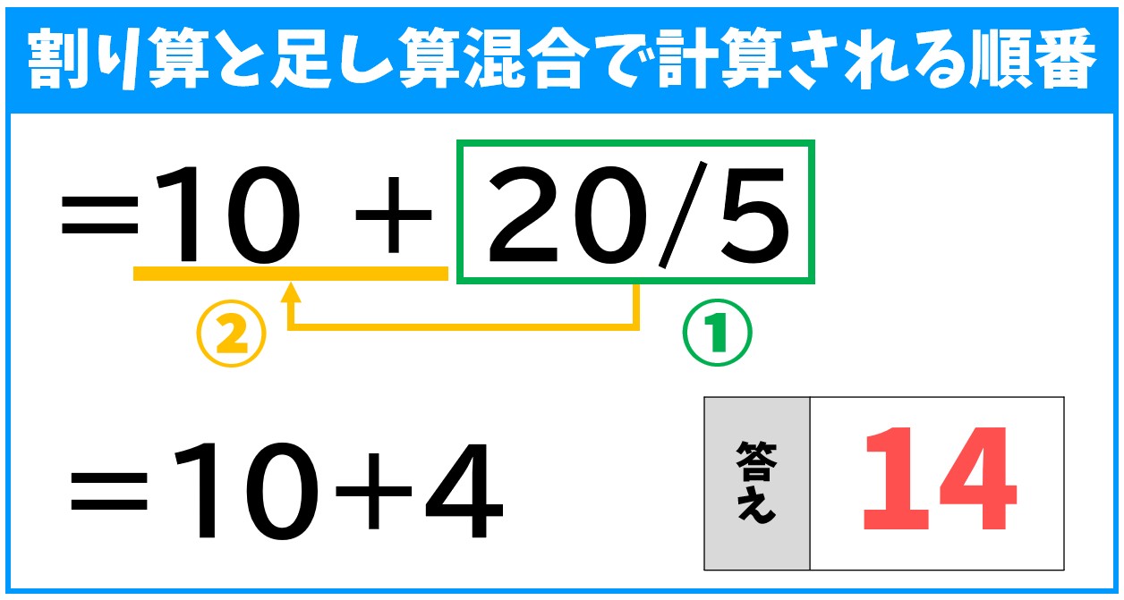 エクセル 割り算と足し算 計算の順番