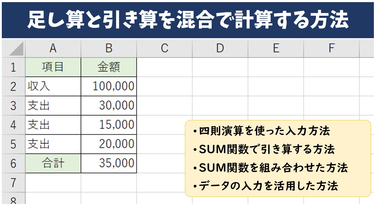 エクセルで足し算と引き算を混合で計算する方法