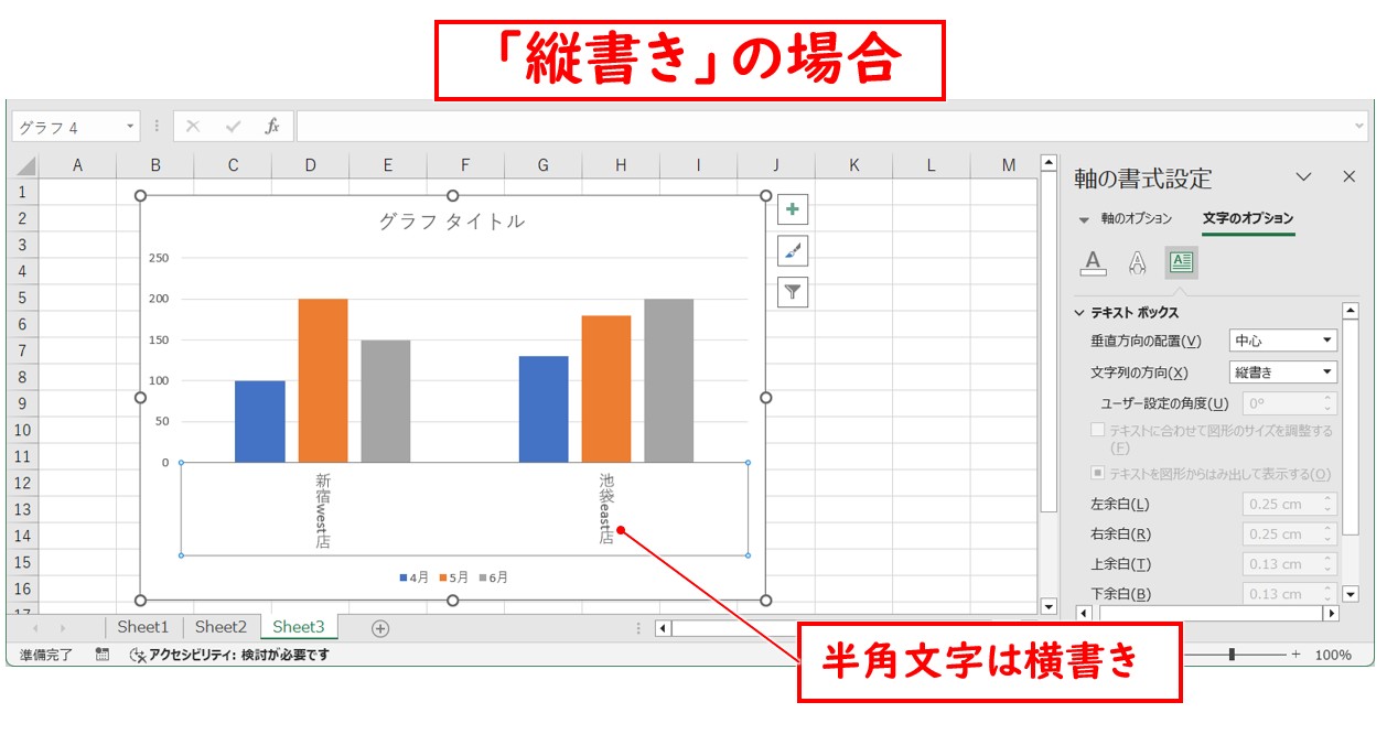 「ホーム」タブと「軸の書式設定」での縦書きの違い