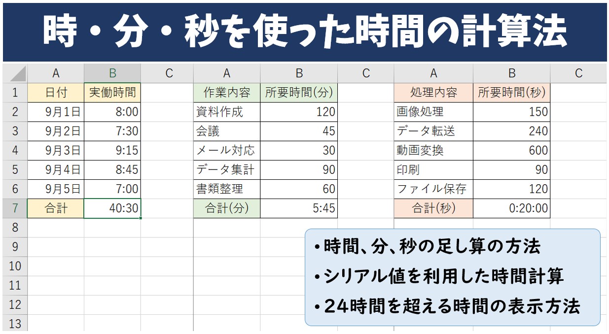 Excel(エクセル)｜時間の足し算｜時・分・秒の計算法を徹底解説