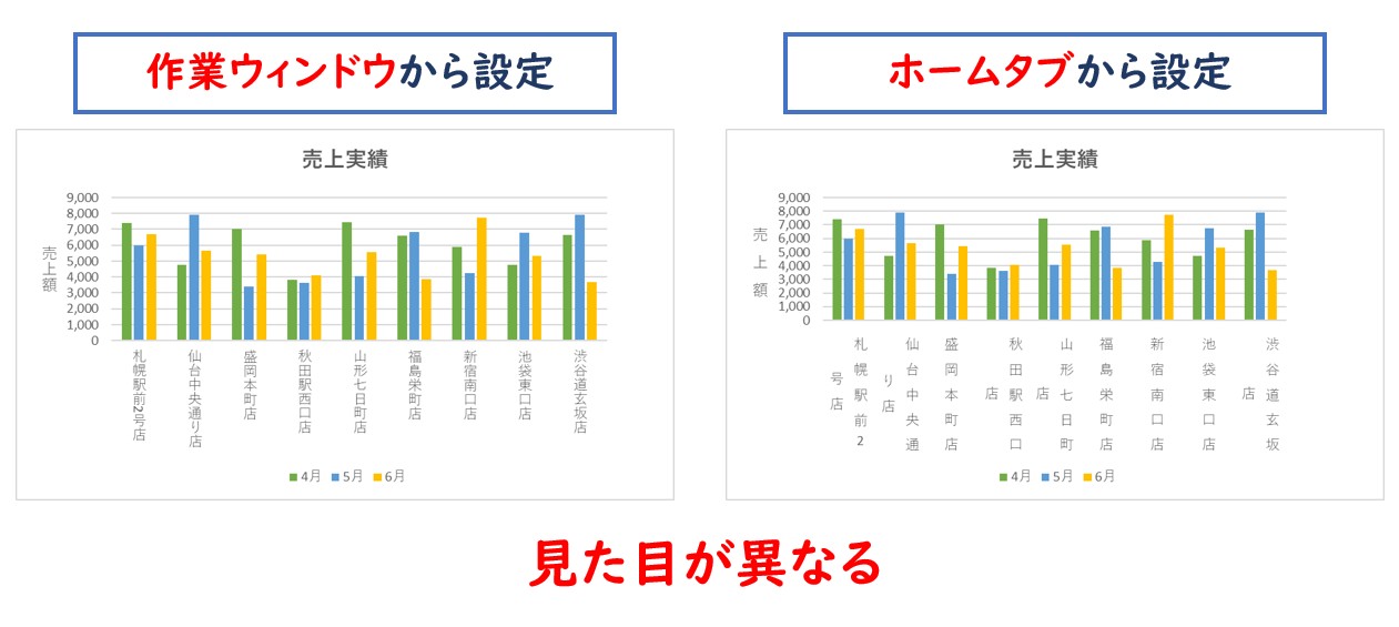 「ホーム」タブと「軸の書式設定」での縦書きの違い