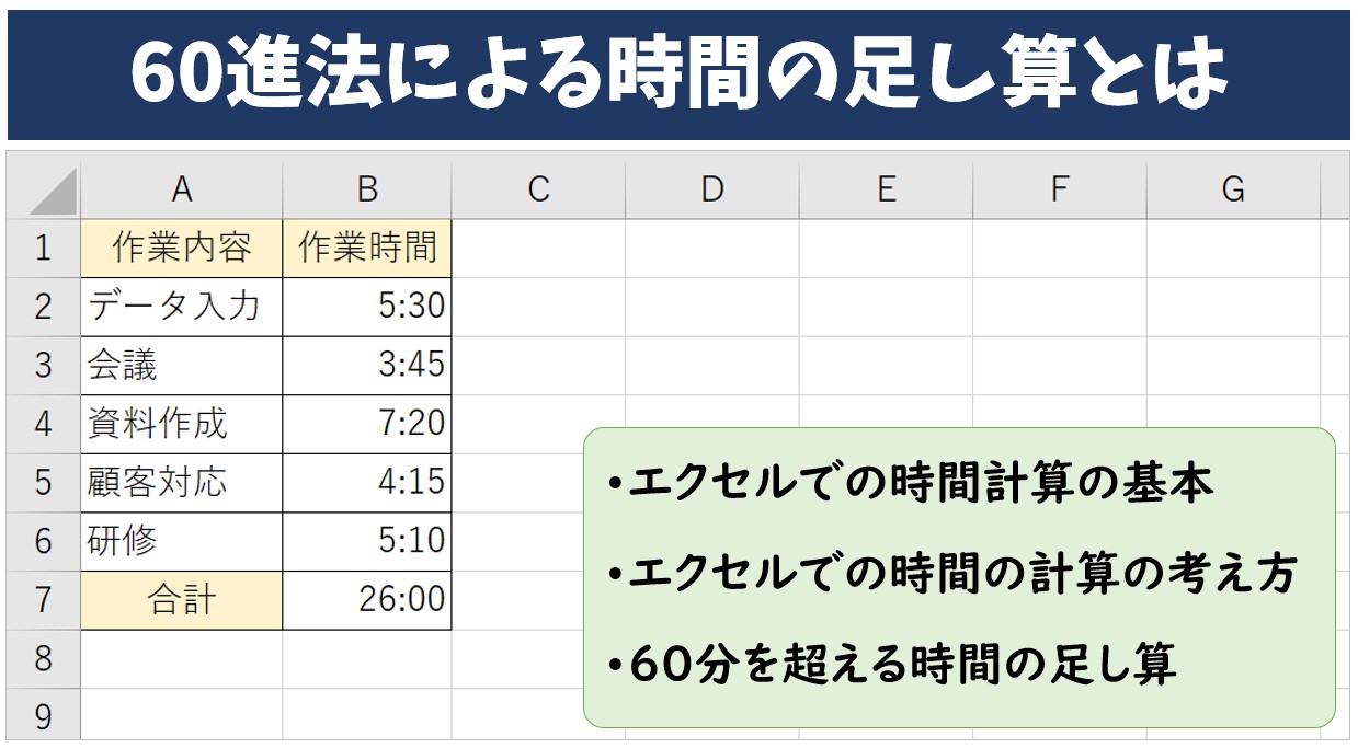 Excel(エクセル)｜時間の足し算｜60進法による計算方法を解説