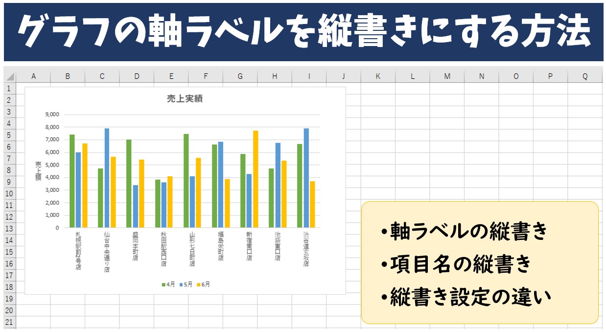 エクセル グラフの軸ラベルを縦書きにする方法