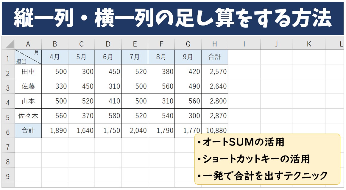 エクセル 縦一列・横一列の足し算をする方法
