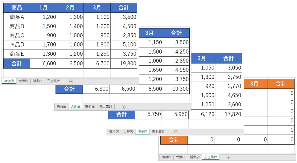 シートをまたぐSUM関数の準備とルール