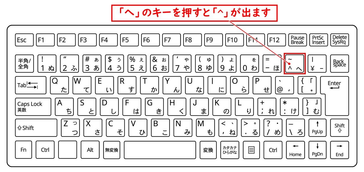 キャレット記号を使った計算方法