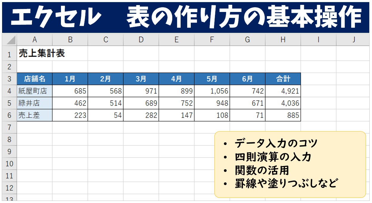 エクセル　表の作り方の基本操作