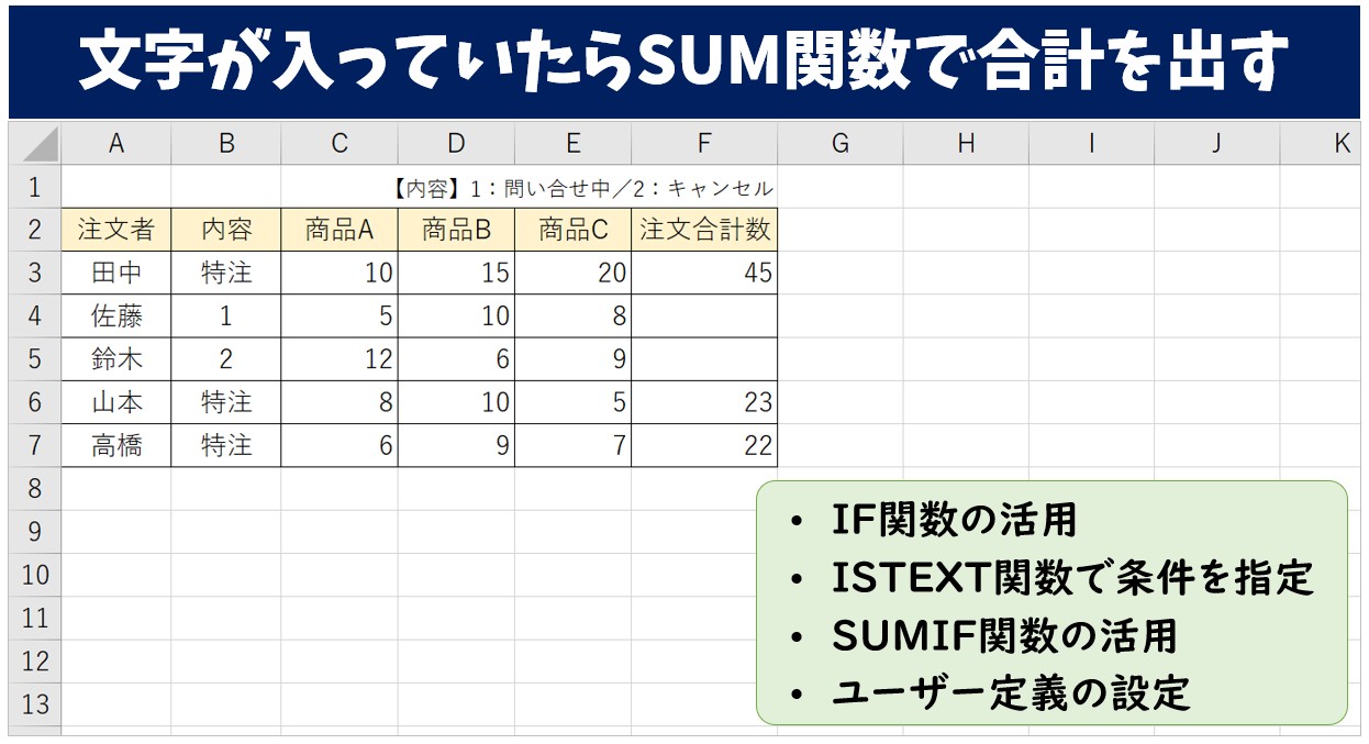 文字が入っていたらSUM関数で合計を出す 
