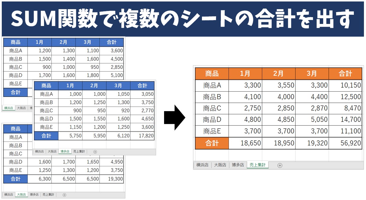 SUM関数で複数のシートの合計を出す