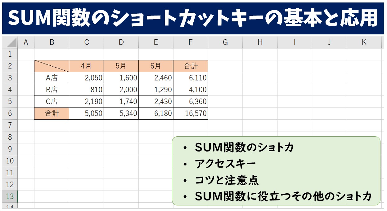 SUM関数のショートカットキーで合計を出す｜その他のショトカと組み合わせで効率爆上げ