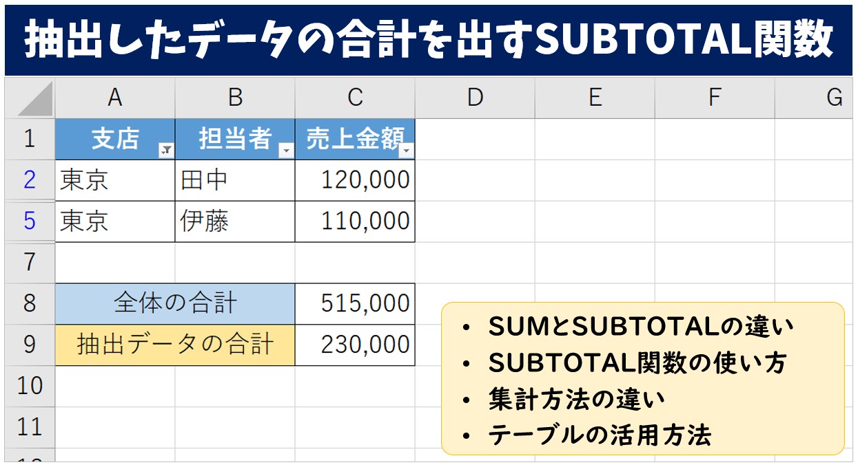 Excel(エクセル)｜フィルターで抽出したデータの合計を求めるSUBTOTAL関数｜テーブルの活用