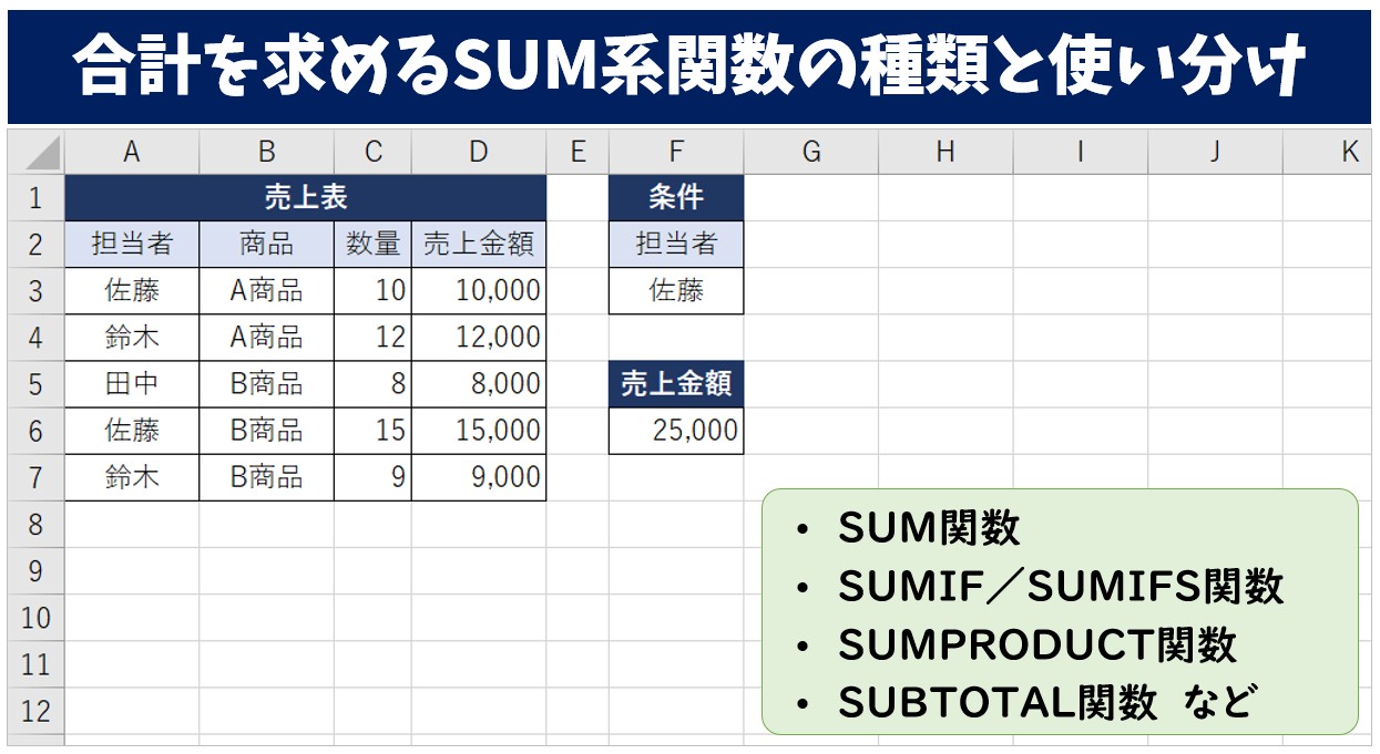 合計を求めるSUM系関数の種類と使い分け 