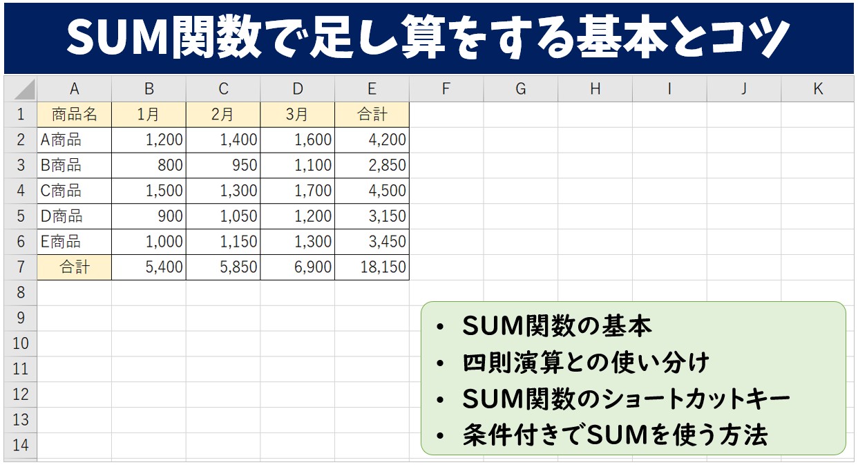 SUM関数で足し算をする基本とコツ 
