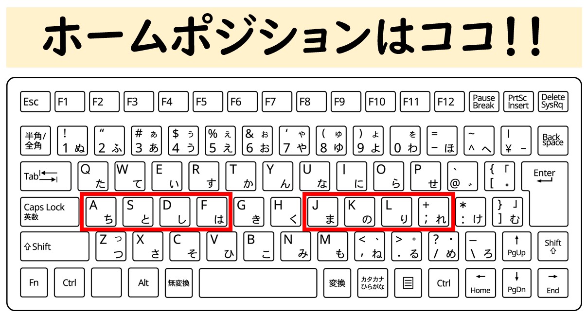 ホームポジションはココ