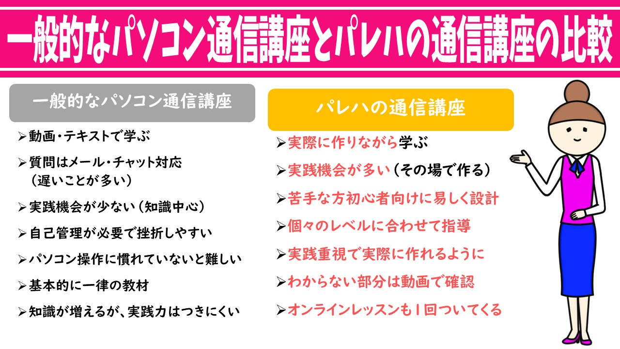 パソコン通信講座