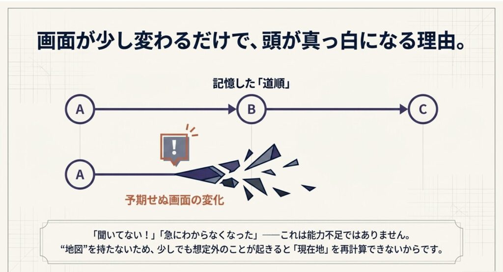 パソコン画面を見て真っ白になる理由