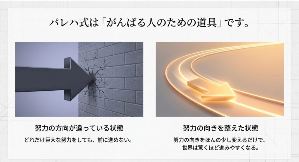 パレハ式はパソコンを頑張る方の為のパソコンを覚えるための仕組みです