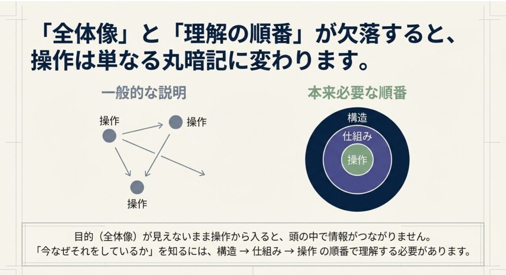 パソコンの全体像が見えてない