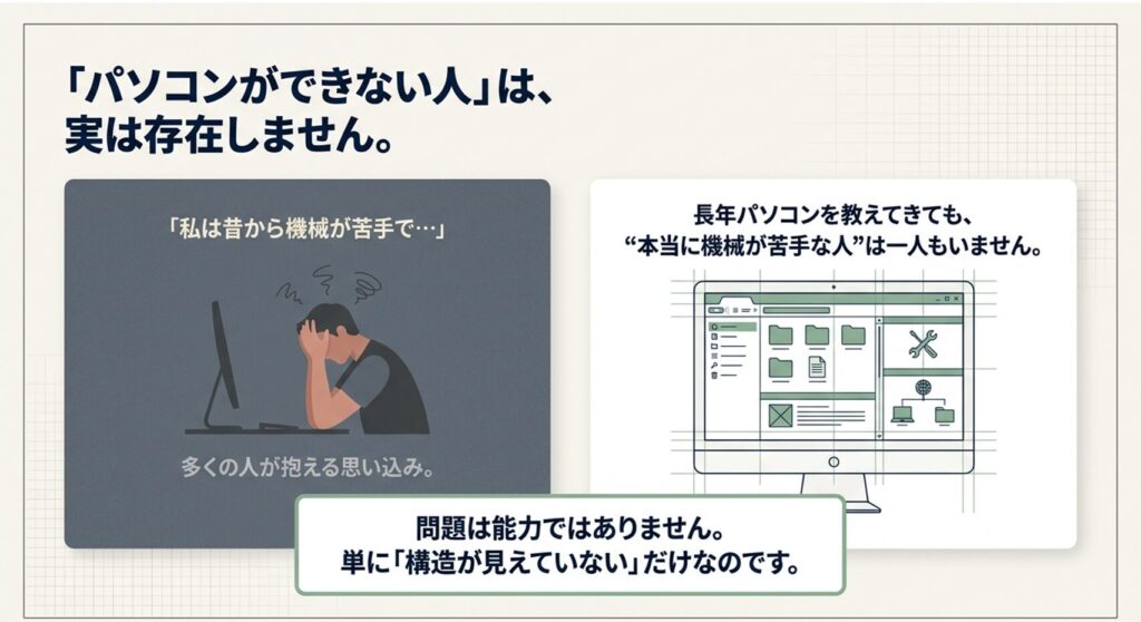 でも私は、長年パソコンを教えてきて本当に「機械が苦手な人」を見たことがありません。