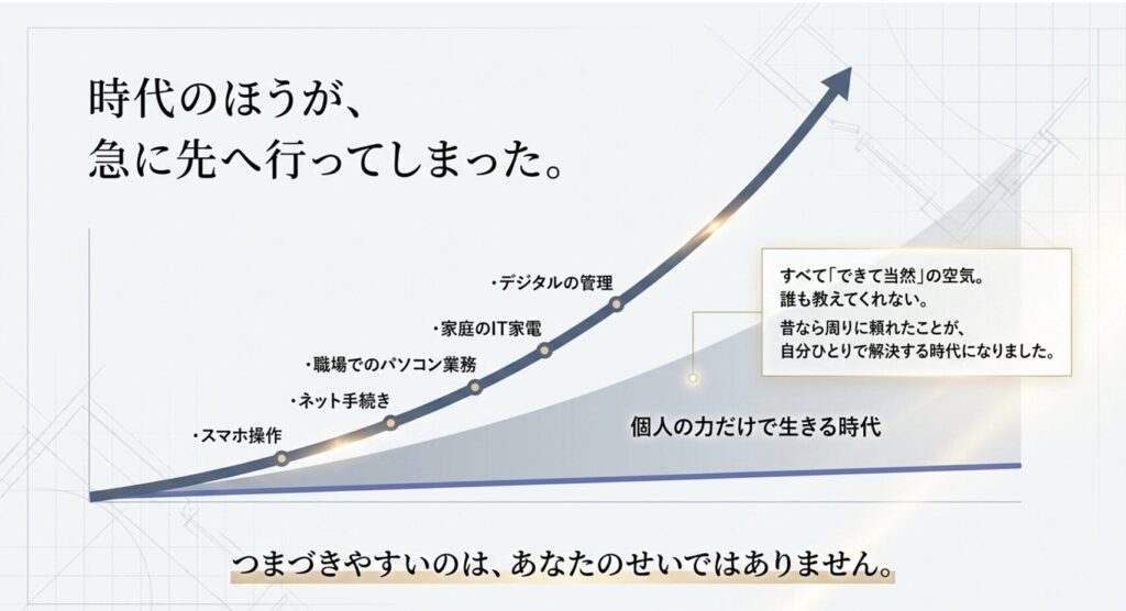 なぜ、パソコンをがんばっているのにできないのか?