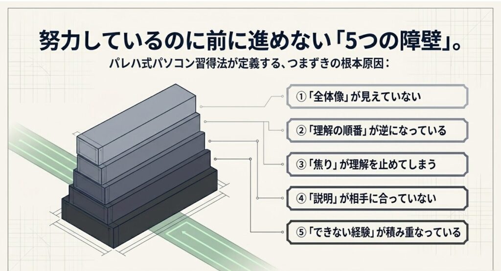 パソコンへの努力を邪魔する「5つの障壁」