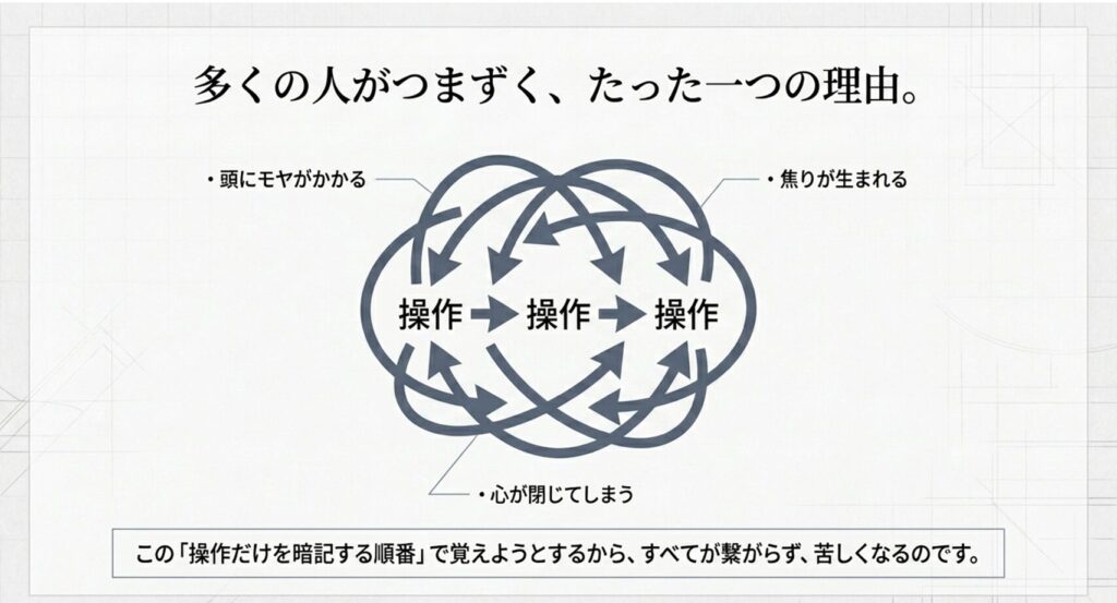 多くの方がつまづくたった一つの理由