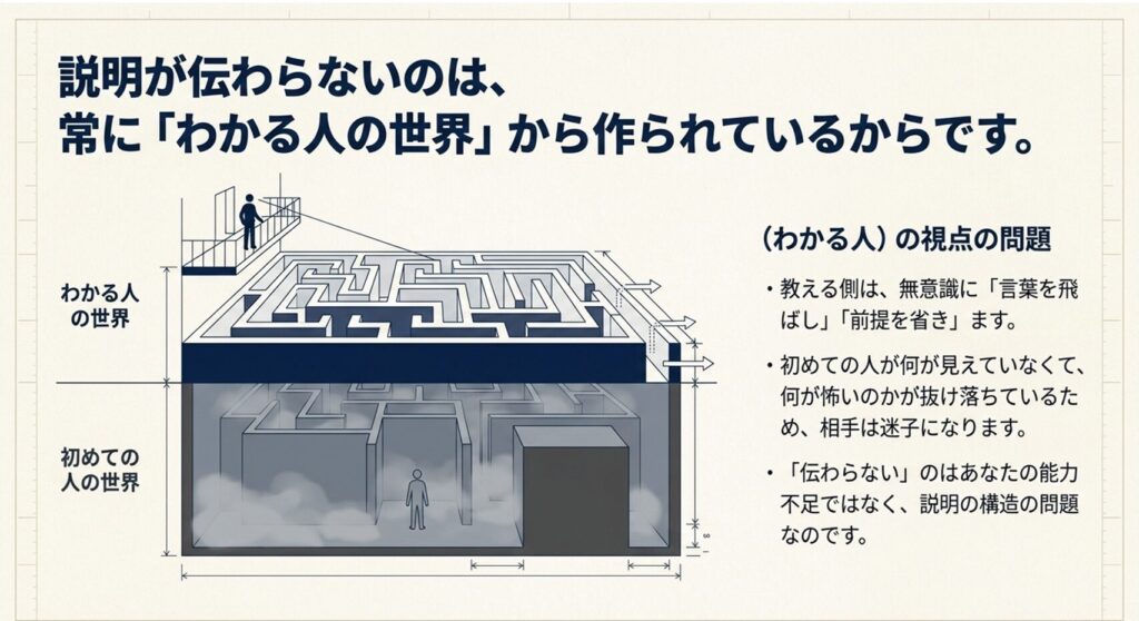 「パソコンができない経験」が積み重なっている