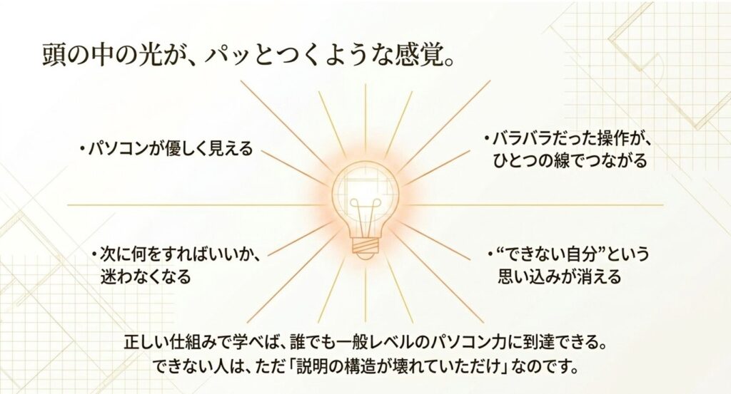 パソコンが優しく見える 操作がつながる 何をすればいいか迷わなくなる “できない自分”という思い込みが消える
