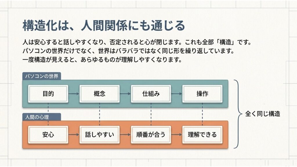 パソコンを覚えるコツ