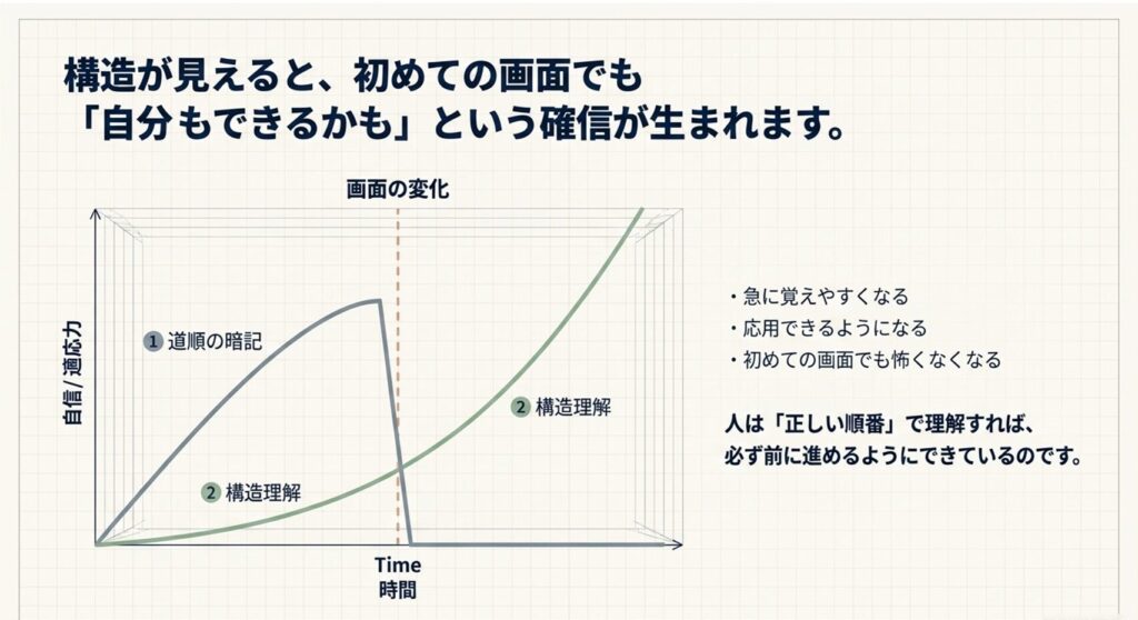 あなたは「パソコンができない人」ではありません