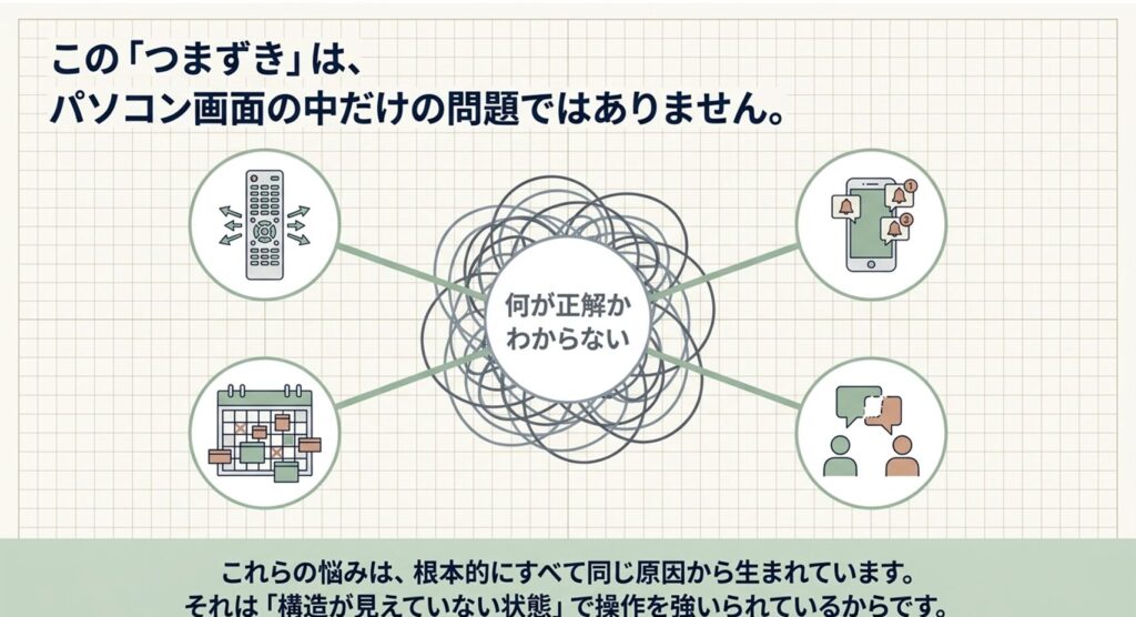パソコンのつまづきは画面の問題だけではありません