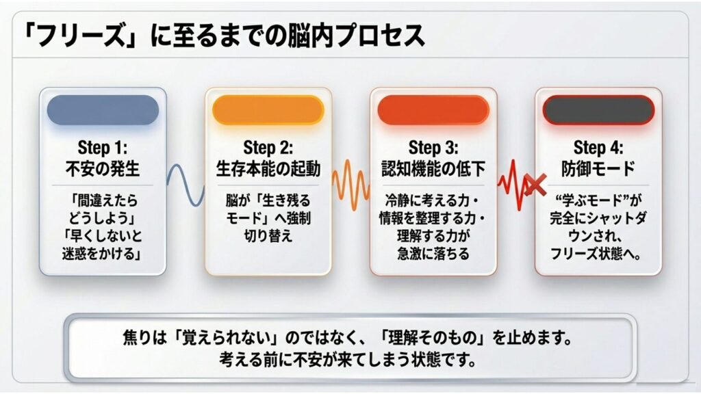 わからないものを見た際にどう思うか?