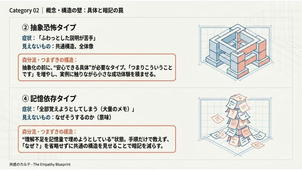 パソコン苦手なタイプ