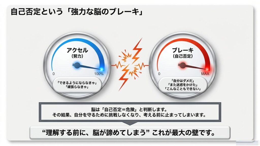 パソコンが使えないという自己否定は脳のブレーキになる