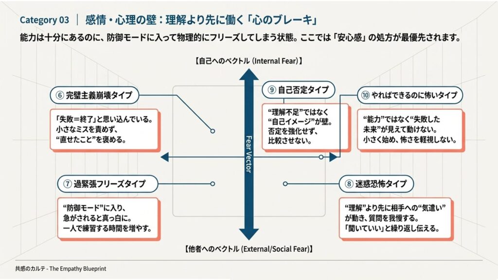 パソコン苦手なタイプ