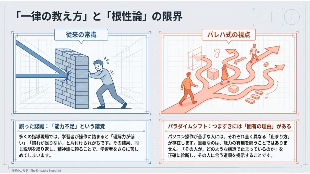 パレハ式の学び方