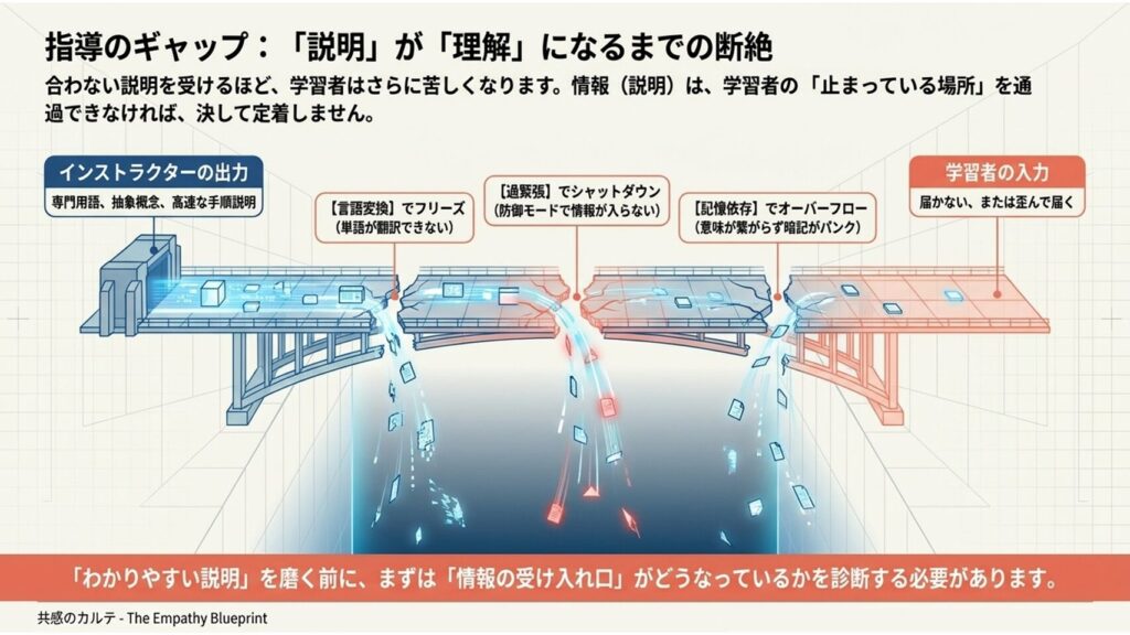 パソコン指導のギャップ