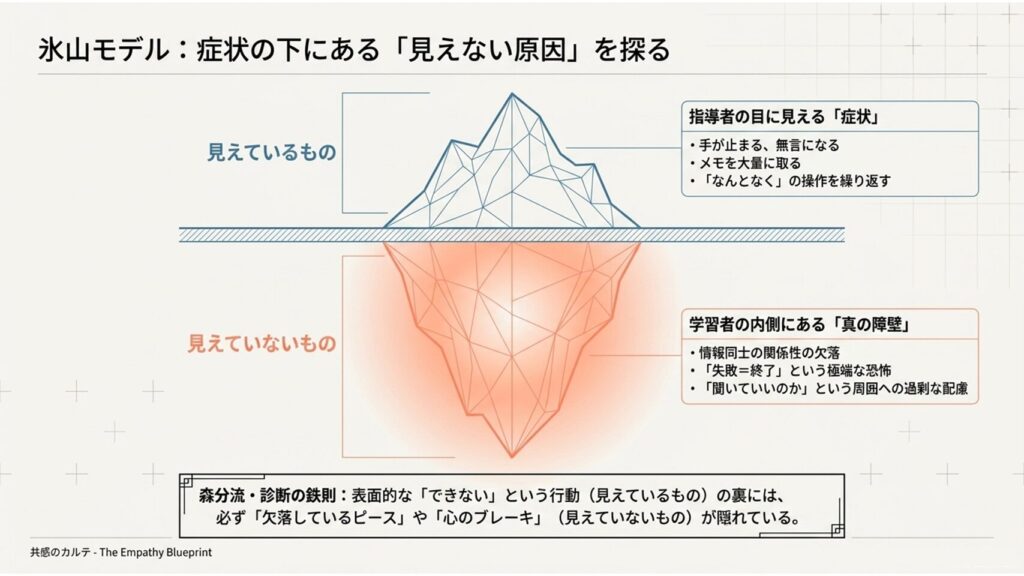氷山の一角