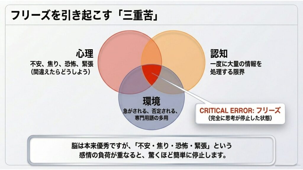 パソコンがわからない時に脳で何が起きているのか?